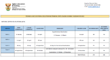 APPROVED TVET COLLEGE CALENDAR  FOR THE 2022 ACADEMIC YEAR.pdf